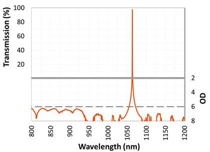 Alluxa 354.7-0.5 OD7 窄帶通濾光片 窄帶帶通濾波片 帶通濾光片 窄帶干擾濾波器