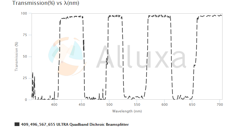 Alluxa 二色分光鏡  二向色反射鏡 二向色反射鏡/分光鏡 分光鏡