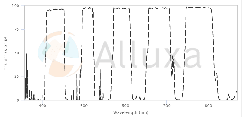 ALLUXA 45度AOI濾光器、二向色濾光片