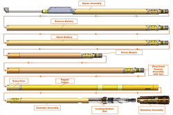 Applied Physics Systems,MWD系統(tǒng),AP1250型,基于雙遙測(電磁脈沖+泥漿脈沖)的MWD系統(tǒng)