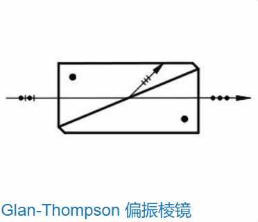 德國Bernhard Halle,偏光片,Glan-Thompson 偏振棱鏡