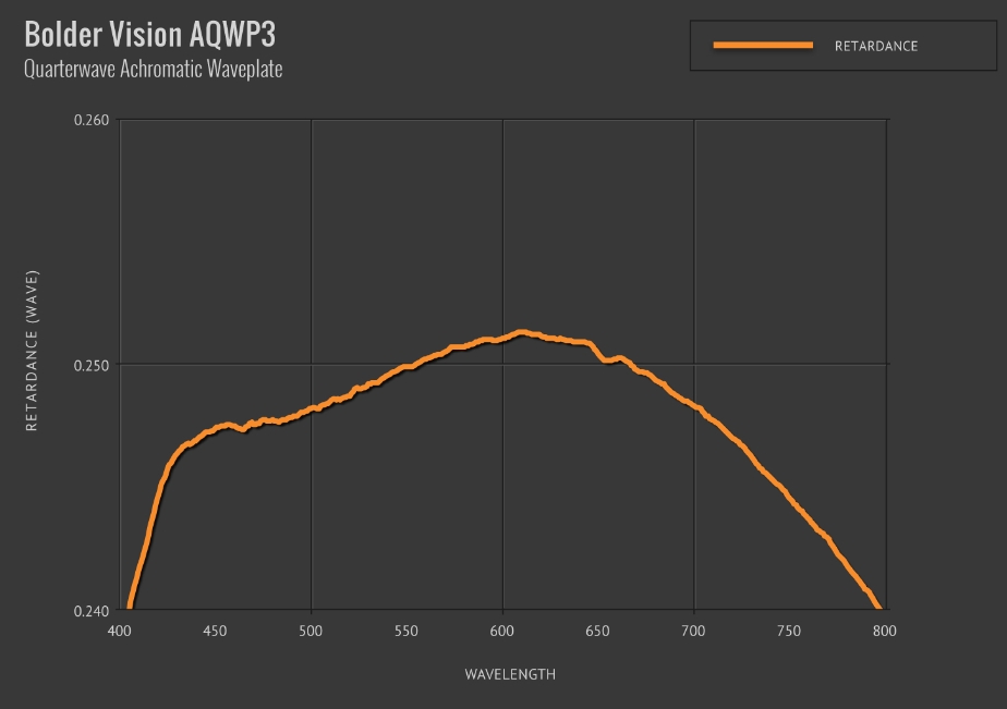 美國BOLDER VISION OPTIK AQWP3,BVO AQWP3 四分之一波片,BOLDER VISION AQWP3