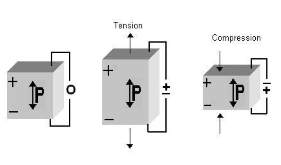 BOSTON PIEZO OPTICS 壓電傳感器晶體