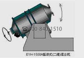 美國Brimrose公司AOTF近紅外技術在線檢測混料機混料均勻度