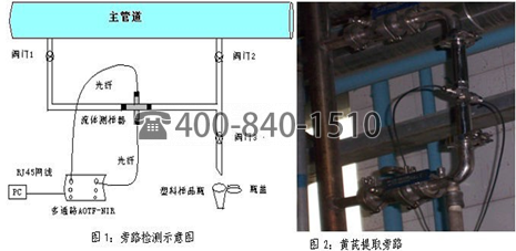 美國Brimrose公司采用AOTF近紅外技術(shù)在線檢測黃芪的提取與濃縮過程