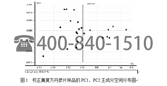 美國Brimrose 公司一種基于聲光可調-近紅外光譜技術的復方丹參片快速定性分析方法