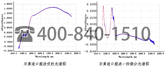 美國Brimrose公司AOTF-近紅外主成分分析對銀黃和雙黃連口服液快速鑒別的新方法