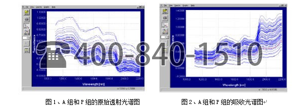 美國Brimrose公司用 AOTF-NIR 光譜技術對薄膜包裝的膠囊進行分類