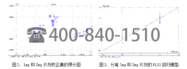 美國Brimrose公司采用AOTF 近紅外自由空間（Free  Space  TM）技術鑒定包膜片劑