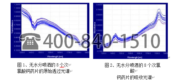 美國Brimrose公司采用AOTF-NIR 光譜技術用于次氯酸鈣藥片的體積密度檢測