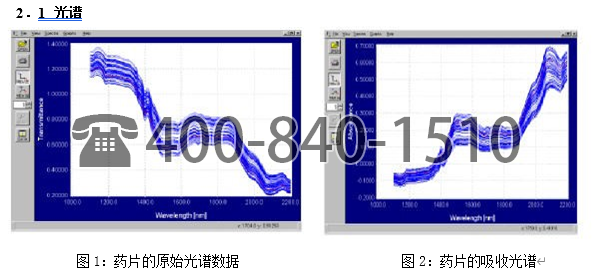 美國Brimrose公司用AOTF-NIR 近紅外光譜檢測藥片中硅氧烷聚合物的含量