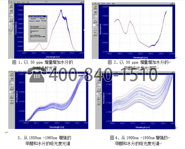 美國Brimrose公司使用 AOTF-NIR 對甲醇中低水分含量的測試