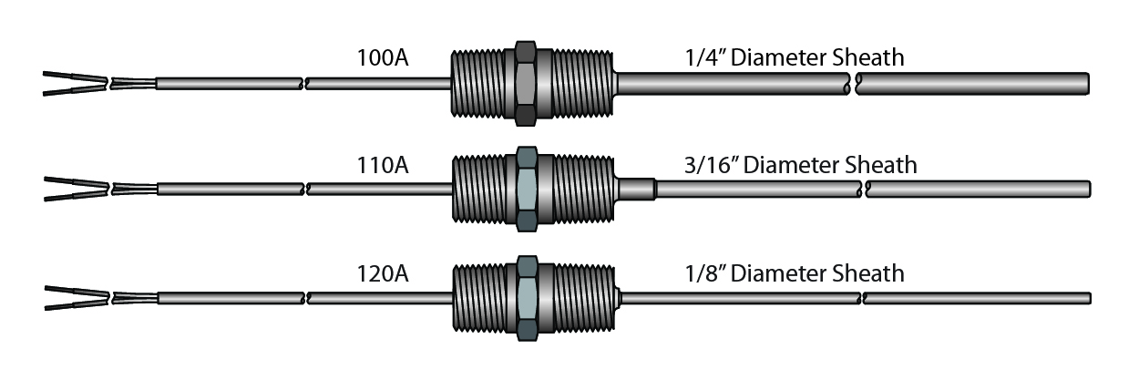 Series 100 Thermocouples 100系列熱電偶