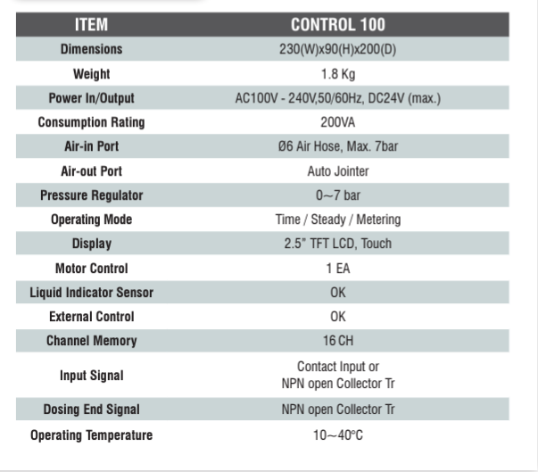 DAV tech,PCP泵控制器,CONTROL100