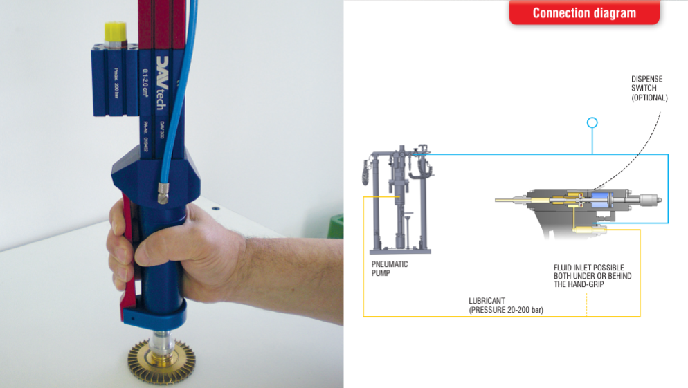 DAV tech,DAV 400 MAN,DAV 300 MAN,連接圖