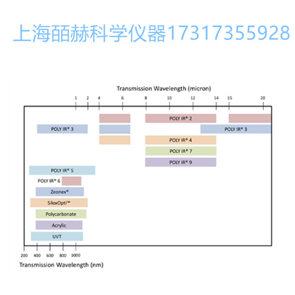 美國(guó)Fresnel Technologies POLY IR?6,POLY IR?5,POLY IR?4,POLY IR?9紅外光學(xué)材料