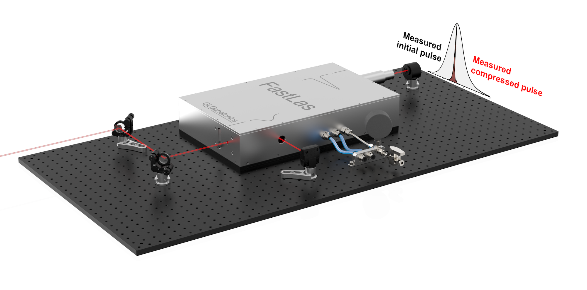 法國(guó)GLOphotonics Fastlas新型空芯光纖飛秒激光脈寬壓縮器,GLOphotonics Fastlas