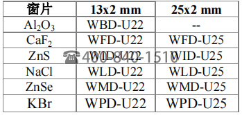 Harrick 液體池，液體透射池，溫控液體池，可拆卸液體池，紅外液體池，透射液體池, 紅外光譜儀可拆液體池