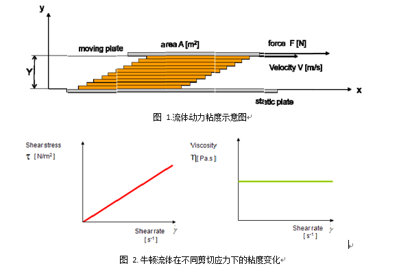 粘度計/反應釜用在線粘度/進口智能先進品牌在線粘度計/在線粘度檢測/振動式在線粘度計/在線粘度測試儀/工業粘度計