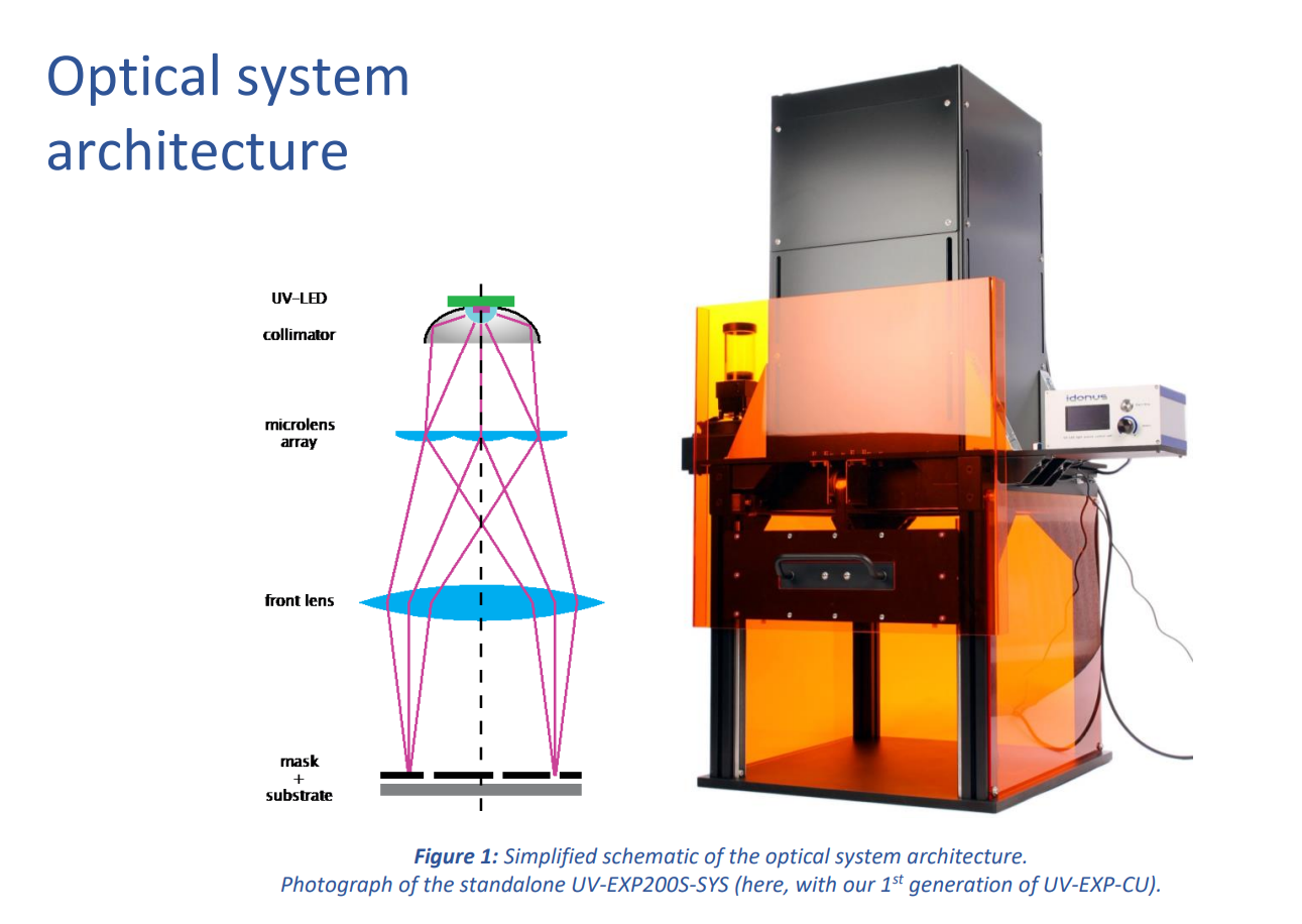 UV-EXP-SYS,UV-EXP,UV-EXP150R,UV-EXP150S,UV-EXP200S,UV-EXP200R-SYS,UV-EXP300S,UV-EXP150R-SYS,UV-EXP150S-SYS,UV-EXP200S-SYS,UV-EXP200R-SYS,UV-EXP300S-SYS,UV-EXP系列光刻曝光系統(tǒng)