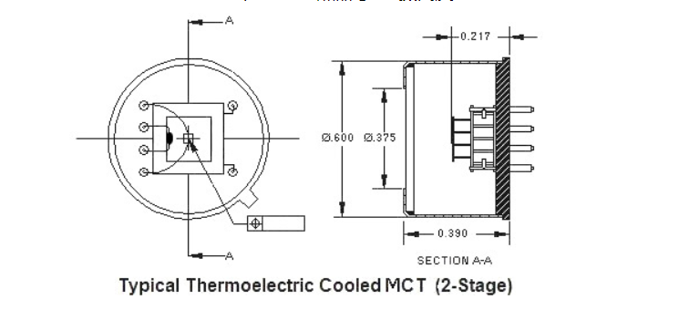 美國InfraRed Associates 熱電冷卻的HgCdTe（MCT）應(yīng)用于熱成像 激光檢測 氣體分析 鐵路熱箱 線掃描儀