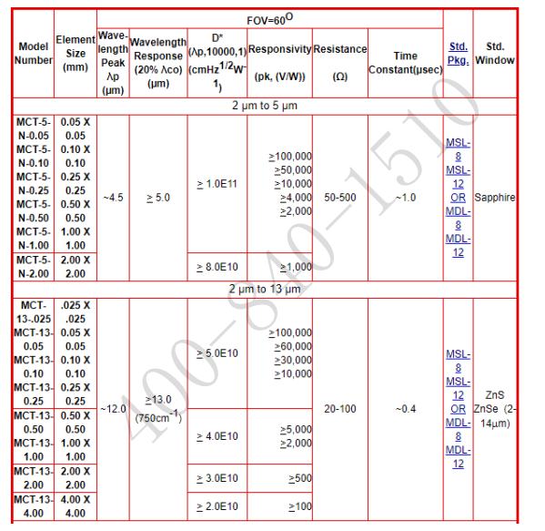 碲鎘汞探測器，紅外探測器，液氮制冷碲鎘汞探測器，碲鎘汞HgCdTe (MCT) 探測器, 碲鎘汞探測器, MCT探測器, 光電導(dǎo)碲鎘汞,HgCdTe探測器，碲鎘汞紅外探測器，液氮制冷紅外探測器