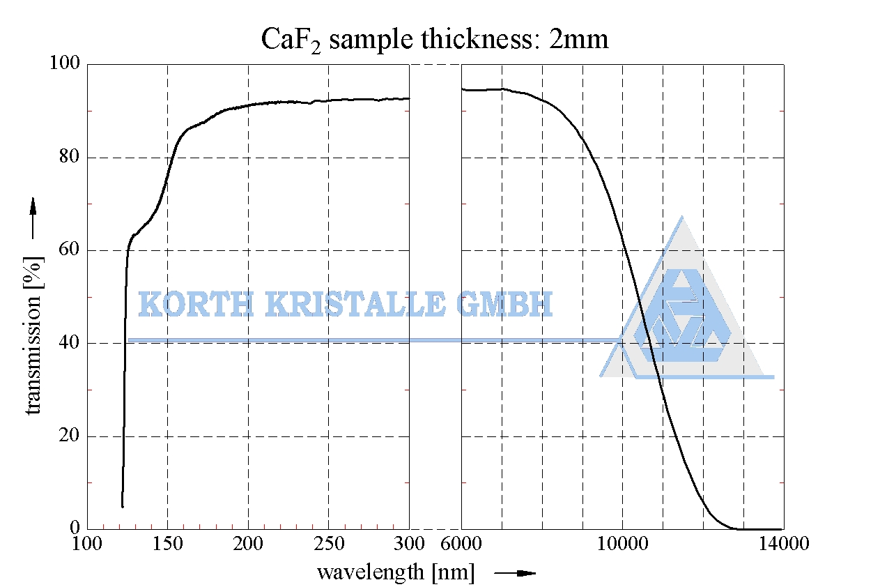 德國Korth Kristalle氟化鈣Calcium Fluoride / RAMAN (CaF2)IR、UV、VUV-Laser