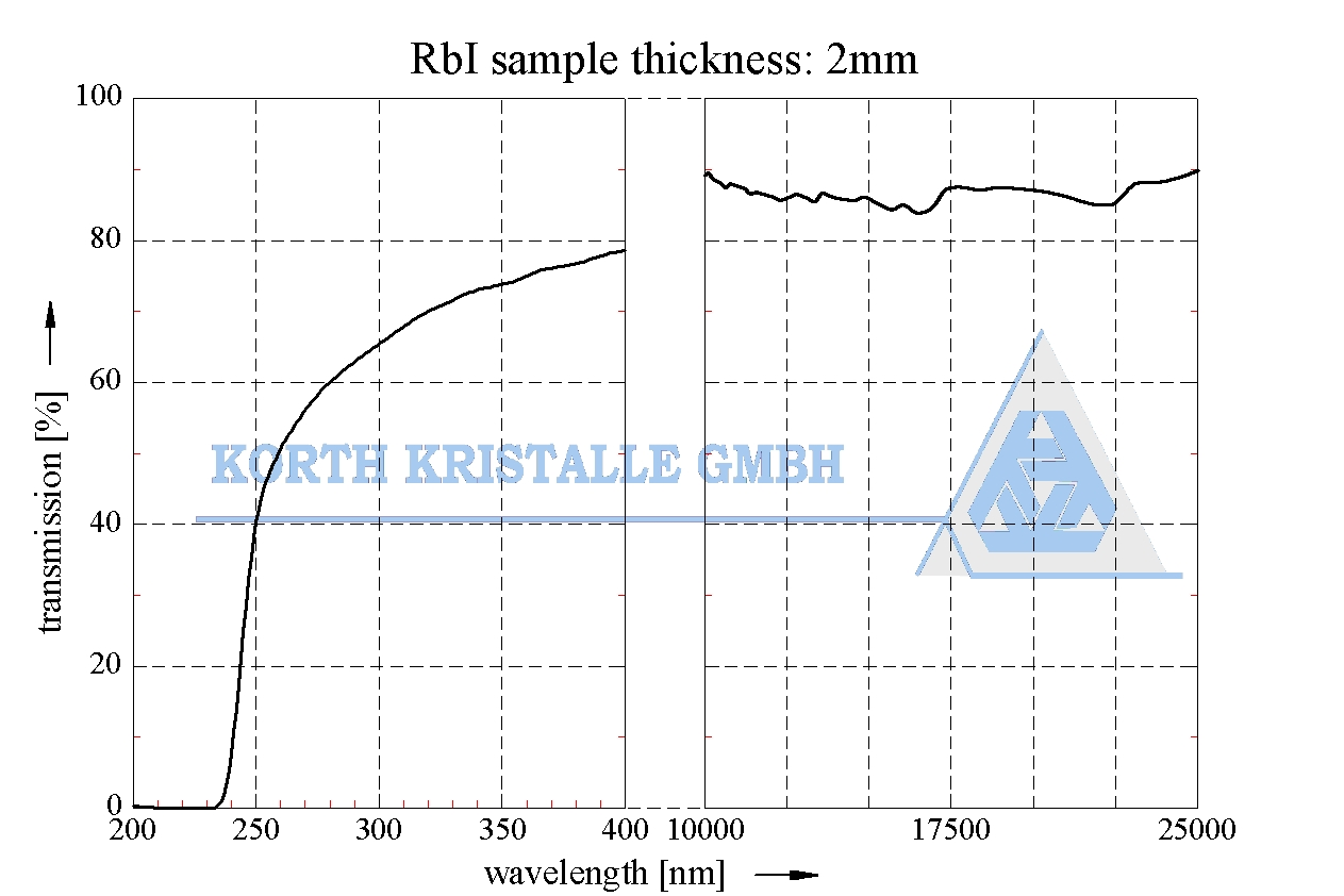 Korth Kristalle光學(xué)材料硫化鋅ZnS、Korth Kristalle光學(xué)透射材料