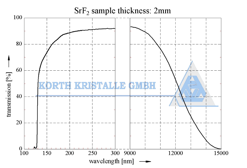 透射鏡片材料 — Zinc Selenide (ZnSe) 硒化鋅