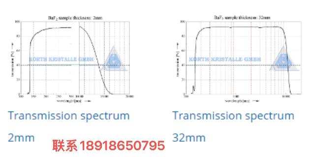 透射鏡片材料,氟化鋇Barium Fluoride (BaF2),Fresnel Technologies, Inc光學(xué)透鏡，紅外材料