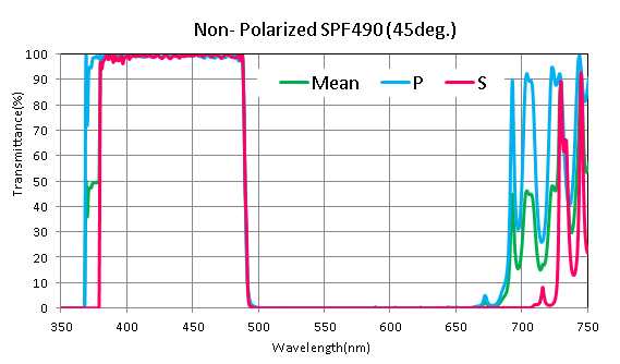 Koshin Kogaku,短通濾波器,濾波器,SPF460/480,SPF375-500/750-1030,SPF550/570,SPF1610,45deg. Non-polarozed Short Pass Filter