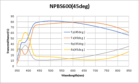 Koshin Kogaku,非偏振分光鏡,光學(xué)濾波器,NPBS633(45deg),NPBS780-870(45deg),NPBS1064(45deg),Non-Polarized BPF525(45deg),NPBS1450(45deg),NPBS2100(45deg),NPBS550 1:9(45deg),NPBS550 7:3(45deg),NPBS550 5:5(45deg),NPBS550 9:1(45deg),NPBS950(45deg),NPBS600(45deg)