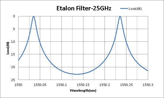 Koshin Kogaku,干涉濾波器,Etalon Filter-90GHz,Etalon Filter-25GHz