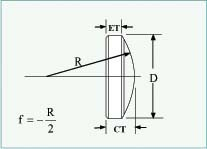 美國 Lattice Electro Optics  Spherical Plano-Convex Mirror Blanks (B-MPX, UF-MPX, UC-MPX) 球面平面凸面鏡坯料