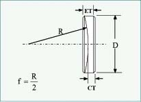 美國 Lattice Electro Optics  Spherical Plano-Concave Mirror Blanks (B-MPC, UF-MPC, UC-MPC) 球面凹凸鏡坯料