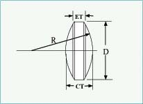 美國 Lattice Electro Optics  Spherical BK7 Bi-Convex Lenses (B-BX) 球形BK7雙凸透鏡