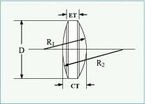 美國 Lattice Electro Optics  Spherical Best Form Bi-Convex Lenses (B-BB, UF-BB) 球面最佳形狀雙凸透鏡（B-BB，UF-BB）