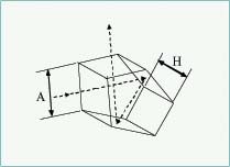 美國 Lattice Electro Optics  Precision Penta Prisms (PNP) 精密五棱棱鏡（PNP）