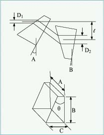 美國 Lattice Electro Optics  Anamorphic Prisms (AP) 變形棱鏡（AP）