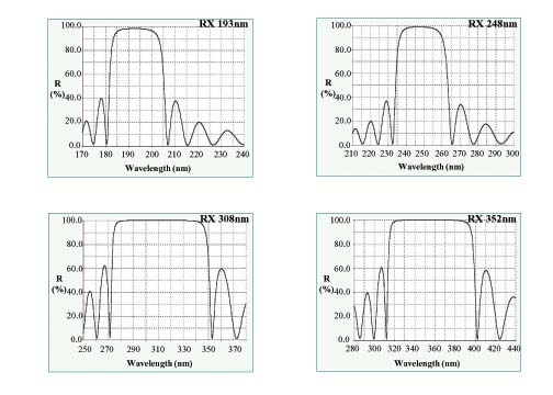 美國 Lattice Electro Optics Excimer Laser Cavity Optics 準分子激光腔光學