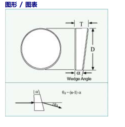 美國 Lattice Electro Optics球面平凸鏡坯料 （B-MPX， UF-MPX， UC-MPX）