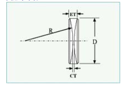 美國 Lattice Electro Optics球面 BK7 雙凹透鏡 （B-BC）