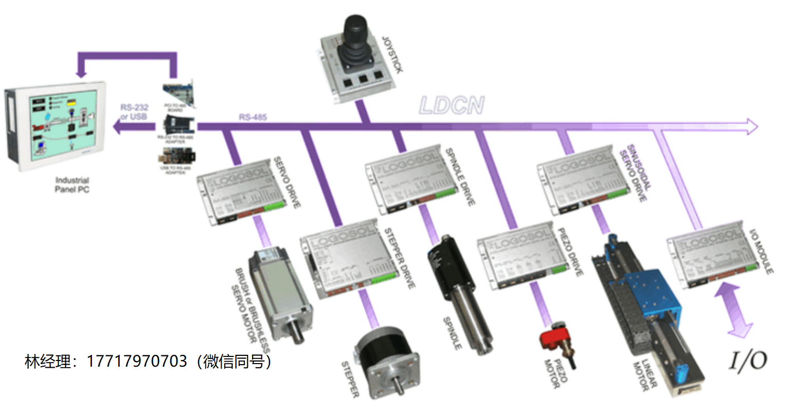 美國,Logosol,LDCN,LS-802,LS-832RL,LDCN-1250-PCI,分布式控制,通信設(shè)備附件