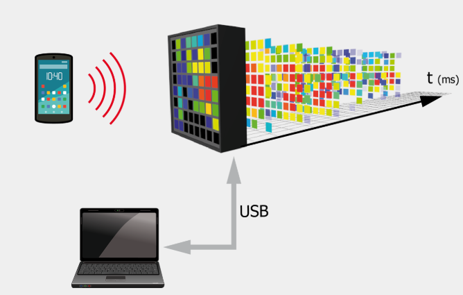 法國 LUXONDES,無線電波顯示器 64 – PC,電磁輻射測量,頻率范圍為50 MHz 和 3 GHz