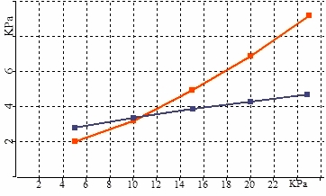 用EVOLUTION粉末測試儀測試材料的無限制屈服強度