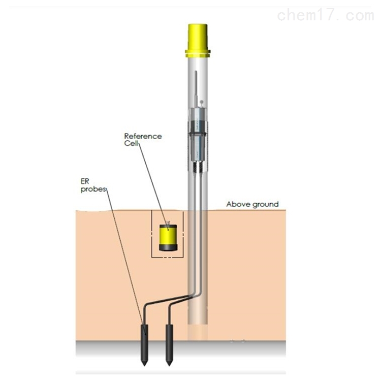 Metricorr ER腐蝕速率探頭土壤腐蝕探針 ICL Master Link Pack腐蝕速率儀