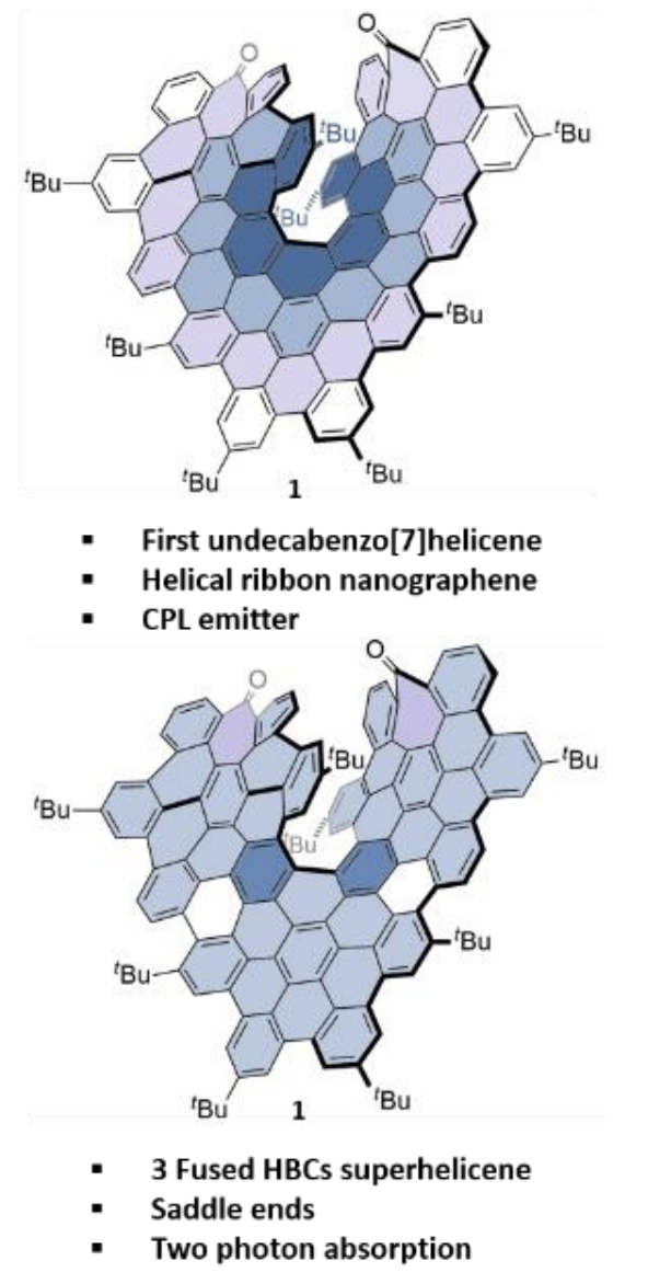 a helical nanographene ribbon as CPL emitter