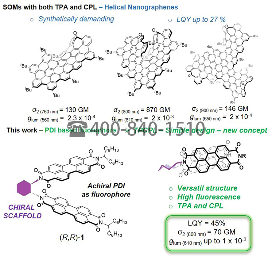 Simple Perylene Diimide Cyclohexane Derivative With Combined CPL and TPA Properties