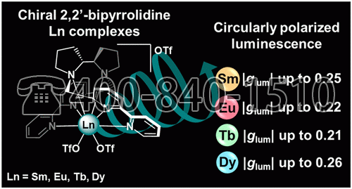 Ung實驗室使用CPL SOLO圓偏振熒光光譜儀發表第二篇InorgChem論文：Synthesis of Enantiopure Lanthanide Complexes Supported by Hexadentate N,N′-Bis(methylbipyridyl)bipyrrolidine and Their Circularly Polarized Luminescence