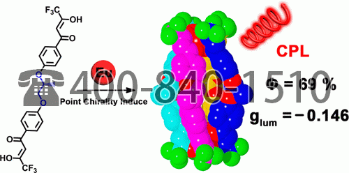 黑龍江大學再次發表CPL論文：Point Chirality Controlled Diastereoselective Self-Assembly and Circularly Polarized Luminescence in Quadruple-Stranded Europium(III) Helicates